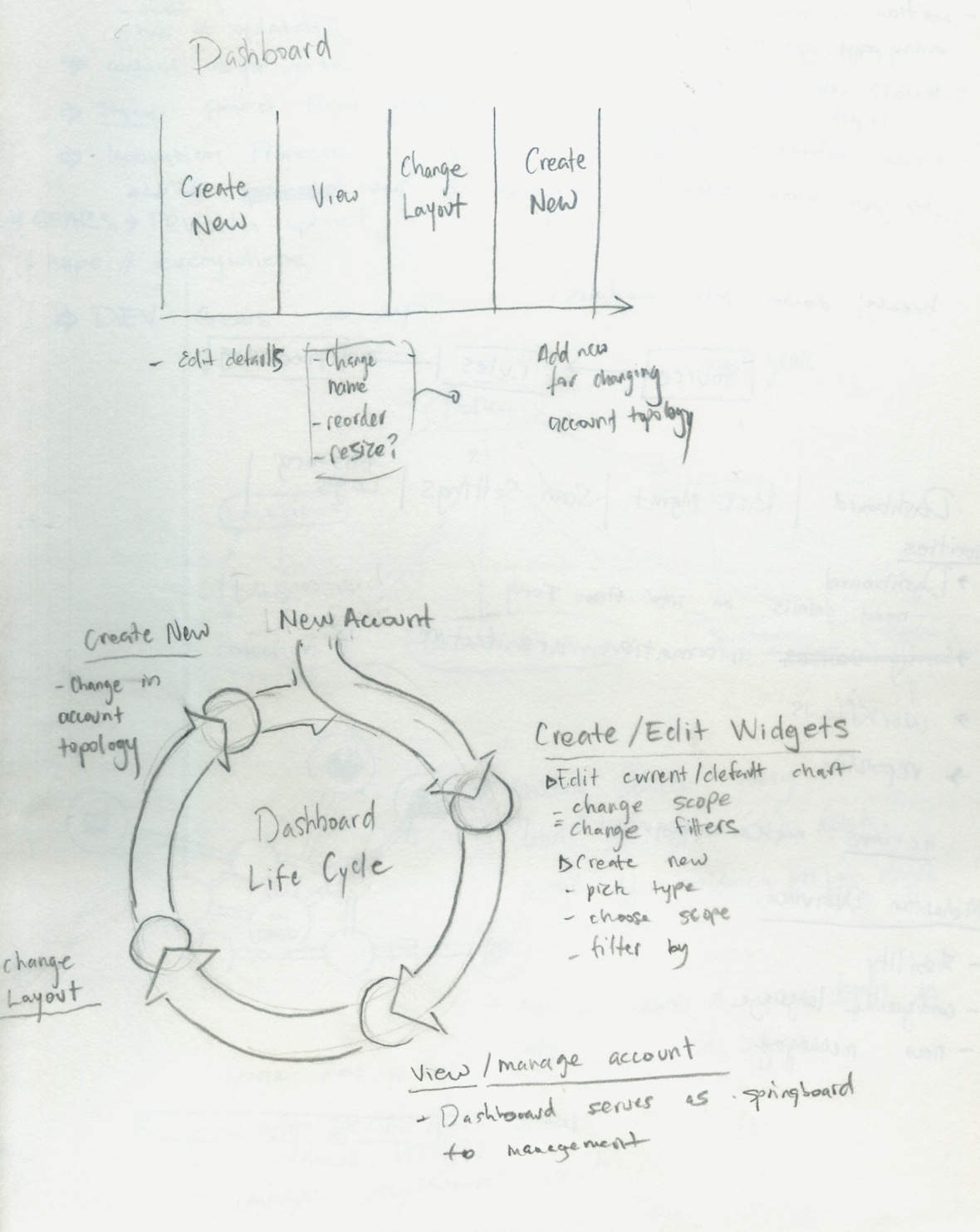 Sketching out how user goals map to features over time