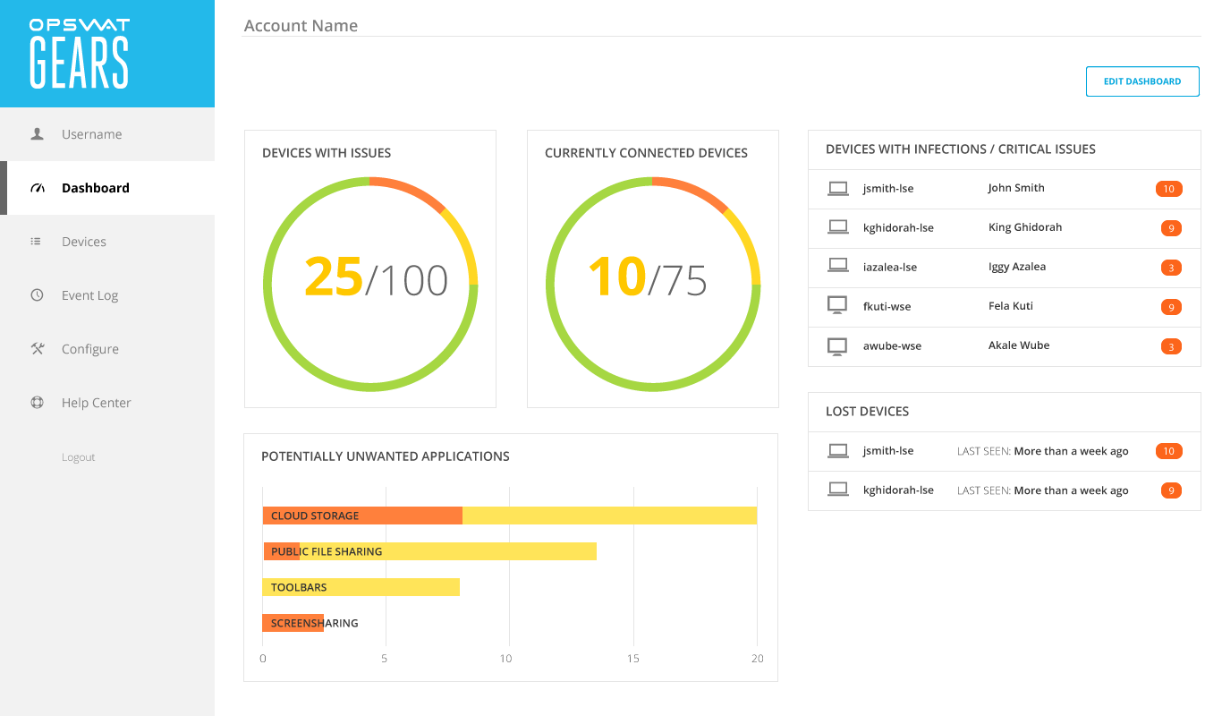 Mockup of the default dashboard