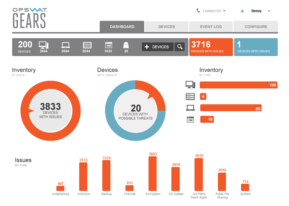 Screenshot of the previous dashboard
