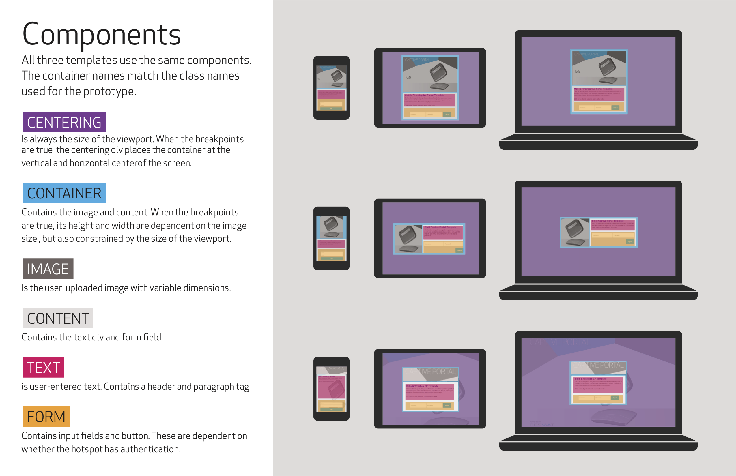 Page from specifications document outlining components used in templates
