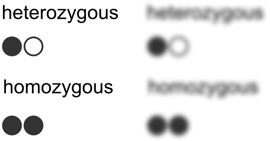 Sometimes icons are more legible